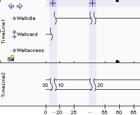 time intervals compressed